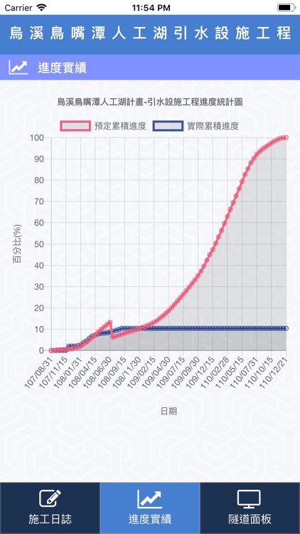 鳥嘴潭工程 screenshot-3