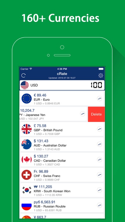 cRate - Currency Converter