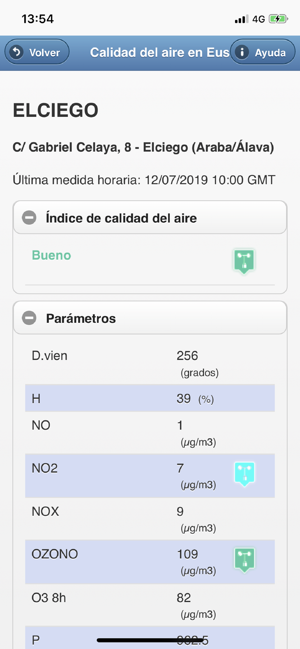 Calidad del Aire en Euskadi