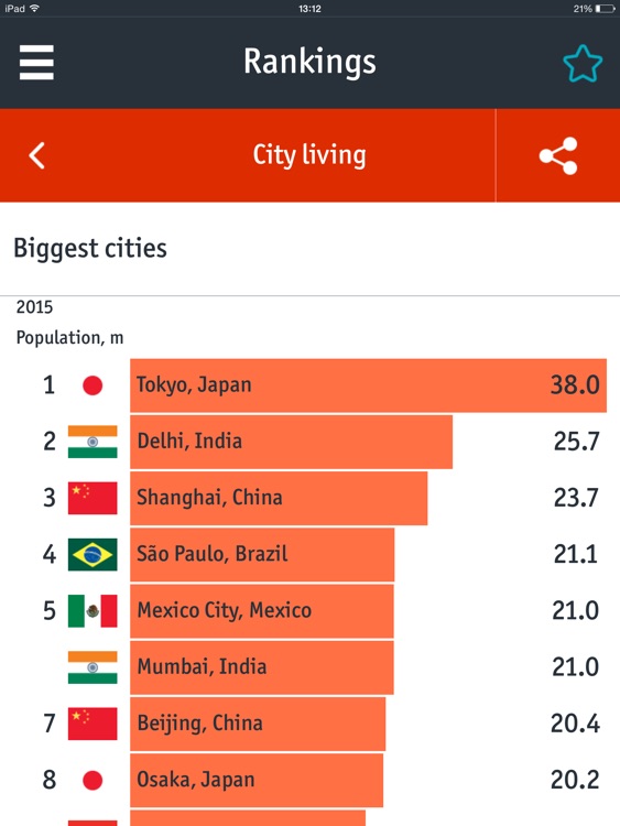 World In Figures screenshot-4