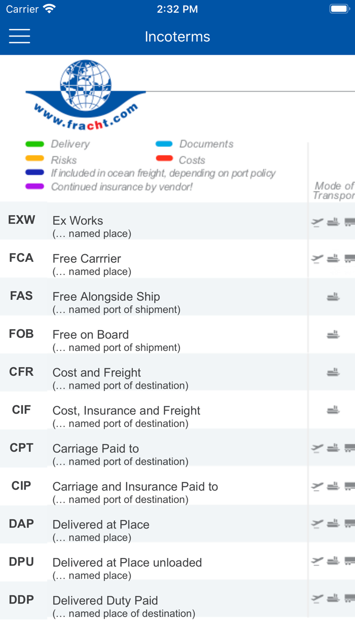 Incoterms 2020 Fracht
