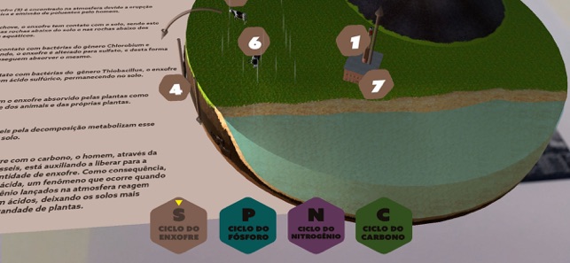 Sagah - Ecologia Geral