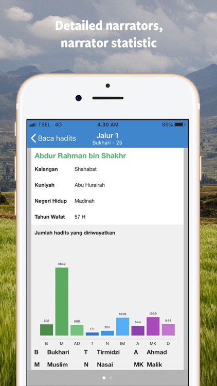Ensiklopedi Hadits screenshot-6