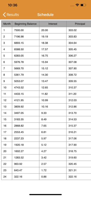 Loan Calculator: Payoff Debt(圖3)-速報App