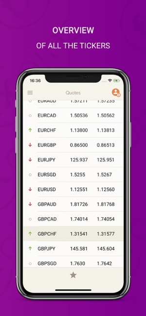 FXcoins(圖1)-速報App