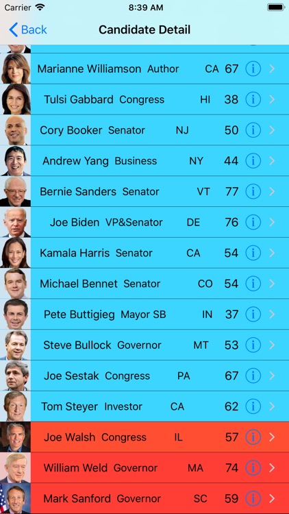 Candidates Guide and Poll