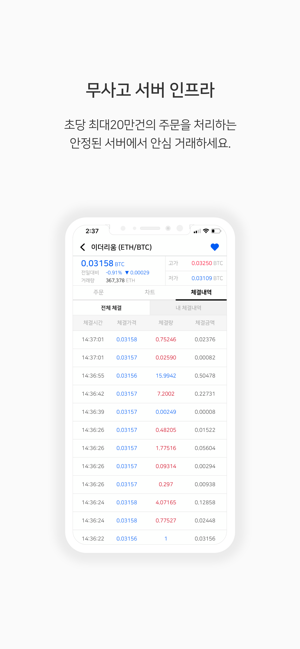 OKEx Korea - 암호화폐 거래소 (비트코인)(圖6)-速報App