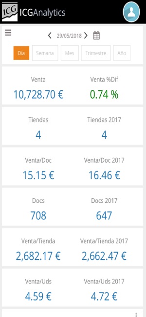 ICGAnalytics