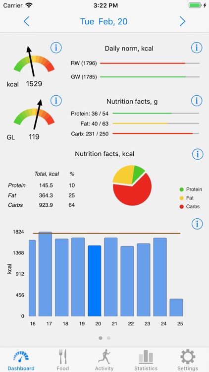 Noco Calories