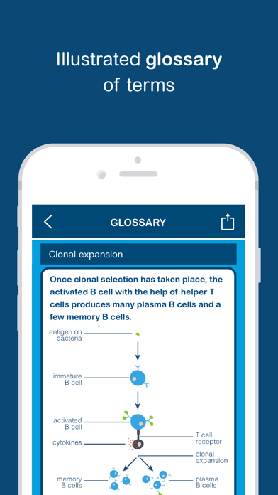 Biology - Biobrain Screenshot 2