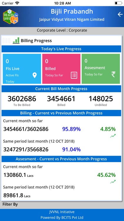 BIJLI PRABANDH B2B