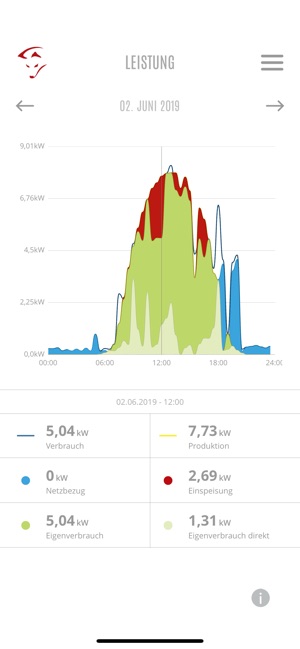 Smartfox Energiemanagement(圖5)-速報App