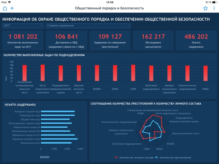 Форсайт. Мобильный BI screenshot-4