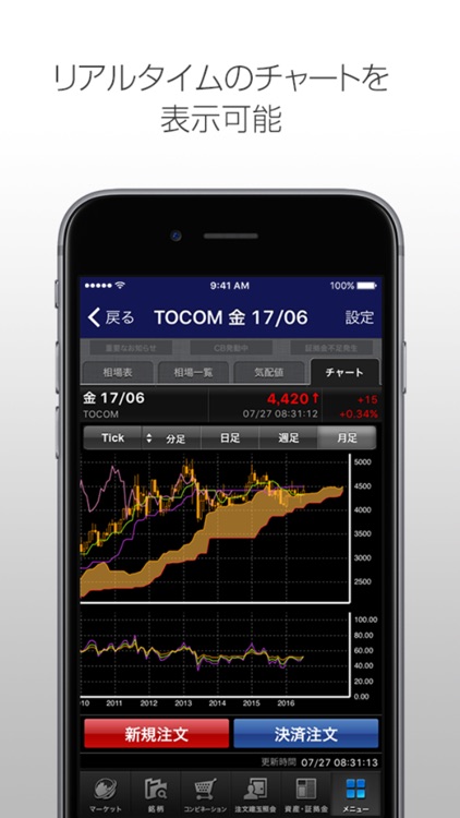 iSPEED CX - Commodity Futures