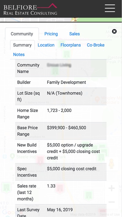 Belfiore Real Estate (Phoenix)