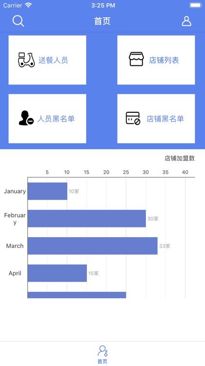 便利早餐-管理端