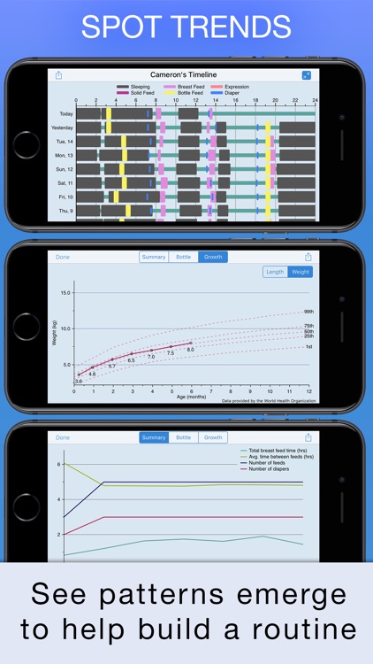 Baby Feed Timer, breastfeeding screenshot-3