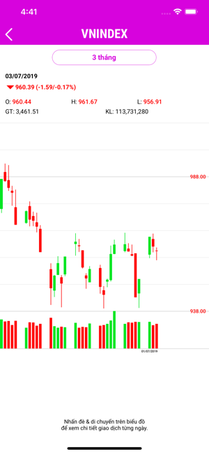 @Stock - Chứng Khoán Việt Nam(圖7)-速報App