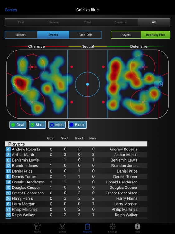 StatsGuy for Hockey HP3