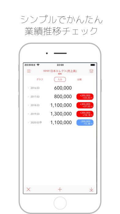 Screenshot #1 pour FinTrend - 決算・業績トレンド推移自動計算