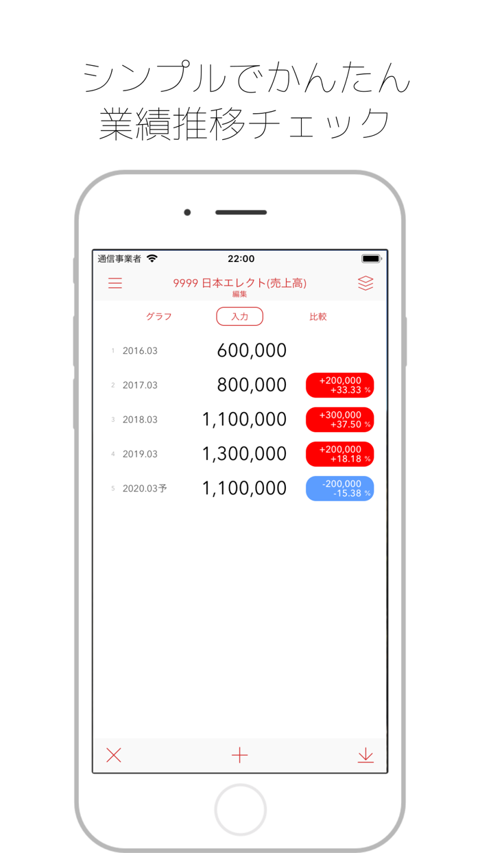 FinTrend - 決算・業績トレンド推移自動計算