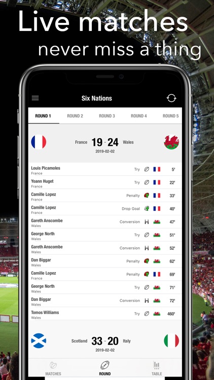 Rugby Results for Six Nations