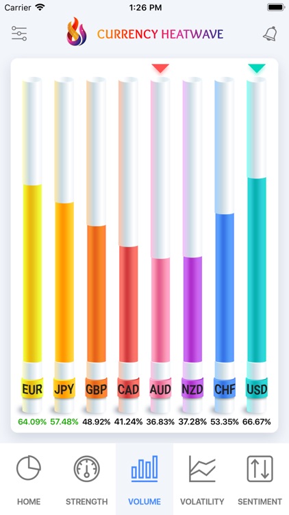 Currency Heatwave: Forex Tool