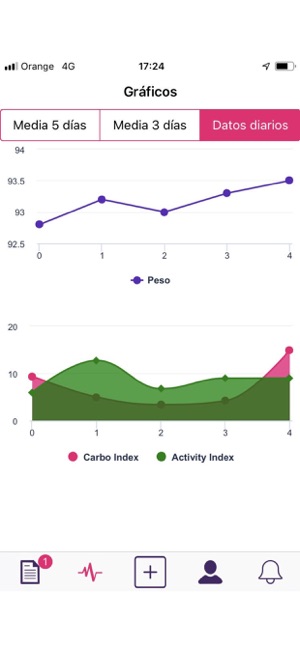 Carbo Monitor(圖2)-速報App