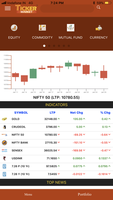 How to cancel & delete Ticker Market from iphone & ipad 1