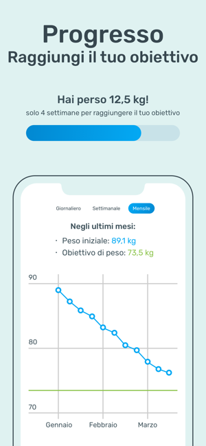 regime giornaliero per perdere peso