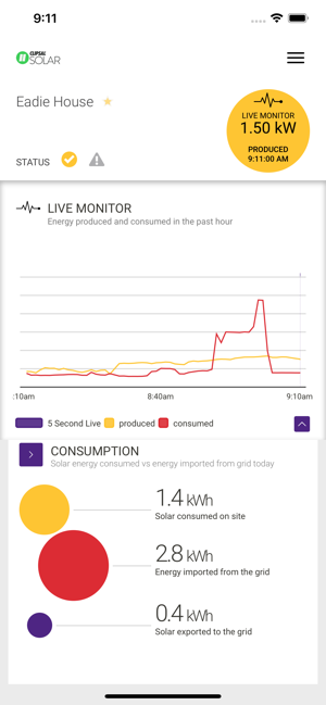 Clipsal Solar Pulse Analytics(圖2)-速報App