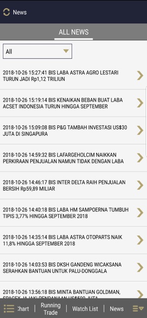 Indonesia iOCBC TradeMobile(圖4)-速報App