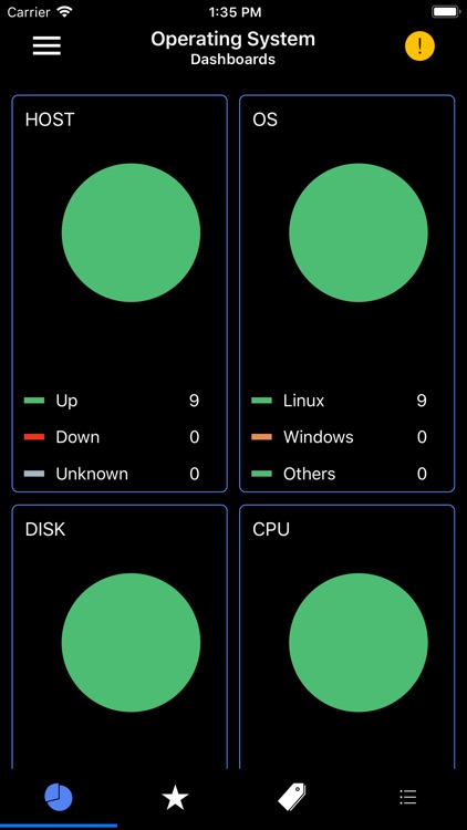 vMonitoring