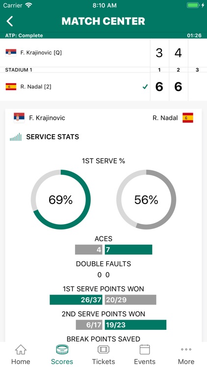 BNP Paribas Open