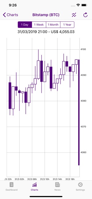 Bitcoin Sentinel(圖3)-速報App