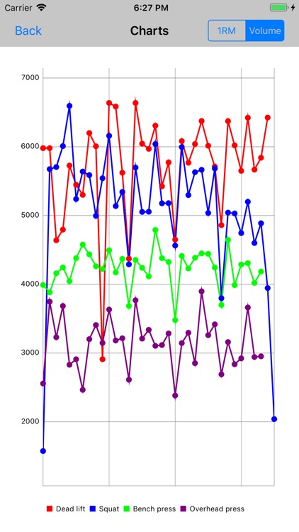 5/3/1 Workout logger - 531 screenshot-5