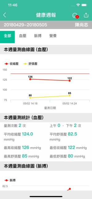 AI健康力(圖7)-速報App