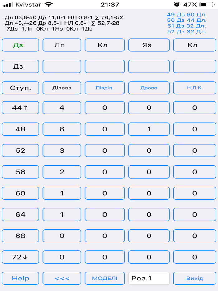 Перелікова відомість дерев