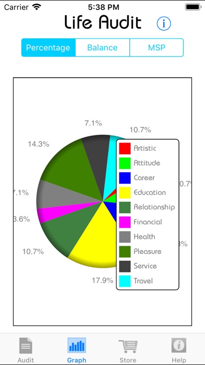 Life Audit screenshot-3