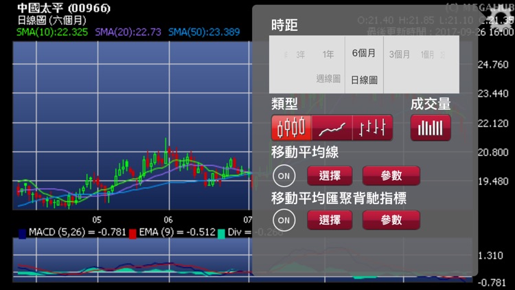 太平証券[MegaHub] screenshot-4