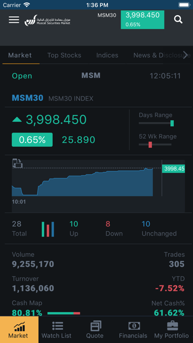 Muscat Stock Exchange screenshot 2