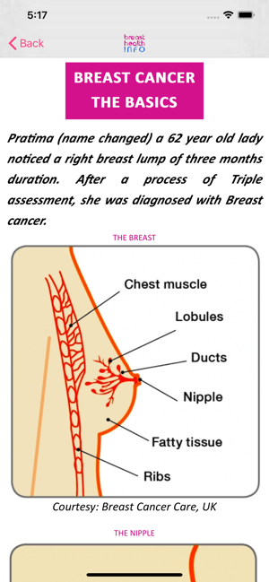 ABC's of Breast Health(圖2)-速報App