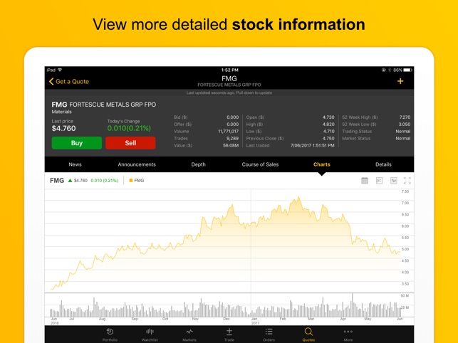 Commsec Charting Tool