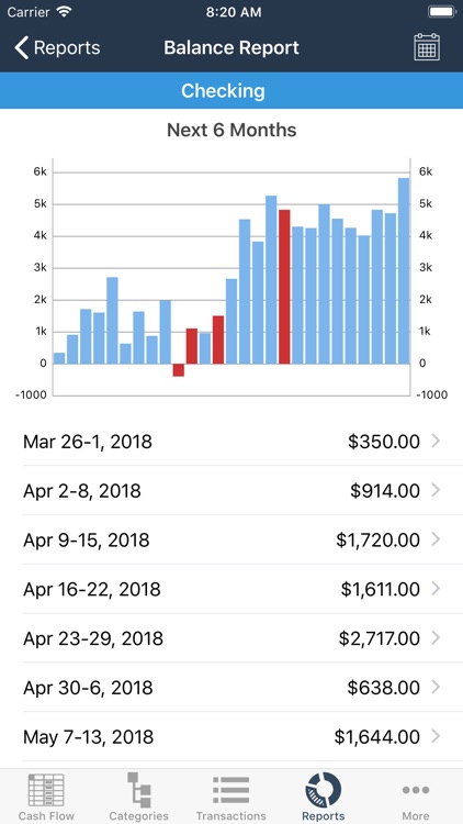 Kualto - Forecast Budgeting