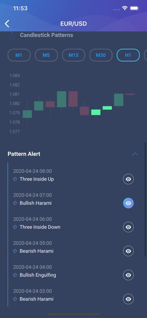 Forex Analyzer(圖4)-速報App