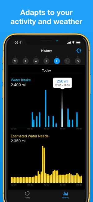 Thirstic: Smart Water Tracker(圖2)-速報App