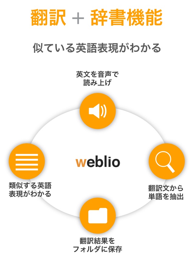 翻訳アプリはweblio英語翻訳 On The App Store