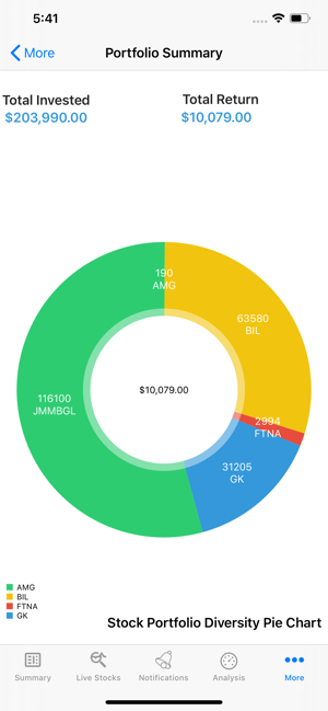 StockMate(圖2)-速報App