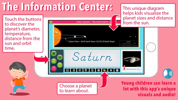 Planets of the Solar System!