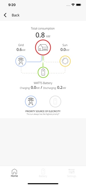 WATTS Battery(圖2)-速報App